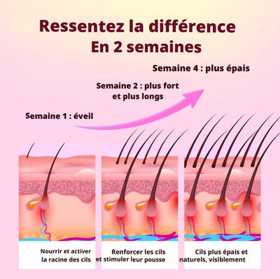 FeminineLash + 01 CADEAU SURPRISE