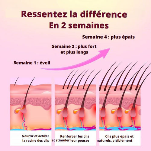 FeminineLash + 01 CADEAU SURPRISE